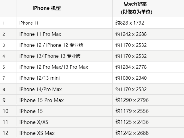 苹新乡果维修分享iPhone主屏幕壁纸显得模糊怎么办