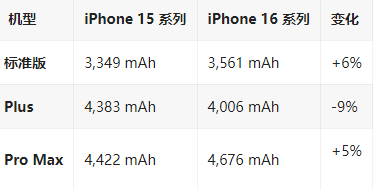 新乡苹果16维修分享iPhone16/Pro系列机模再曝光