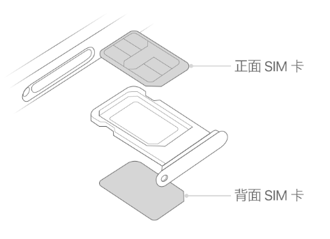 新乡苹果15维修分享iPhone15出现'无SIM卡'怎么办 