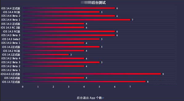 新乡苹果手机维修分享iOS14.5beta1续航怎么样 