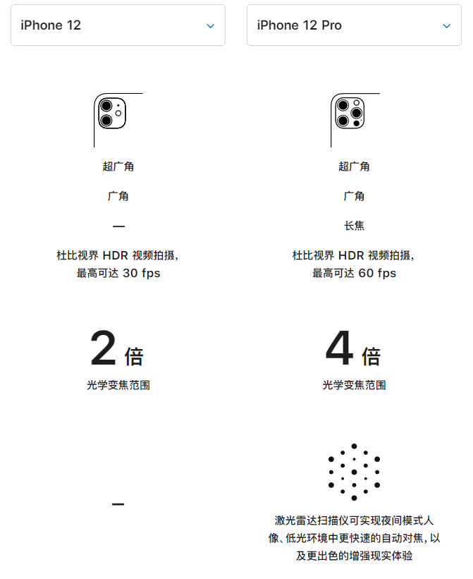 新乡苹果手机维修分享苹果 iPhone 12 与 iPhone 12 Pro 选哪款 